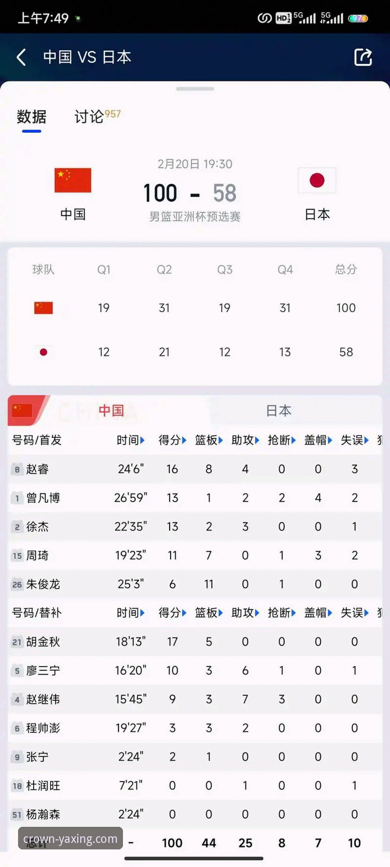中国男篮热身赛回顾与亚星平台观赛操作教程